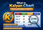 What is Kalyan Chart and how does it work?